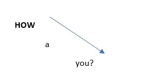 パターン2のイントネーション図:「HOW a you?」で、howを強く言い、音が下がっていく